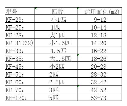 双阳空调维修