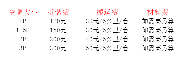 双阳空调移机及费用电话在哪里找